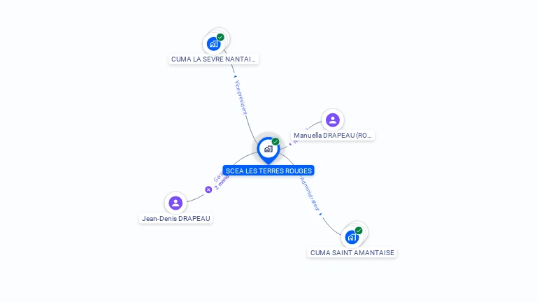 Cartographie gratuite de SCEA LES TERRES ROUGES