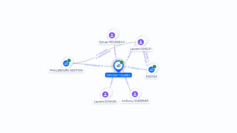 Cartographie gratuite d'ORYOM11D4RE2