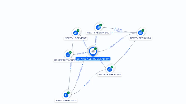 Cartographie gratuite de SCI NICE AVENUE DE FABRON