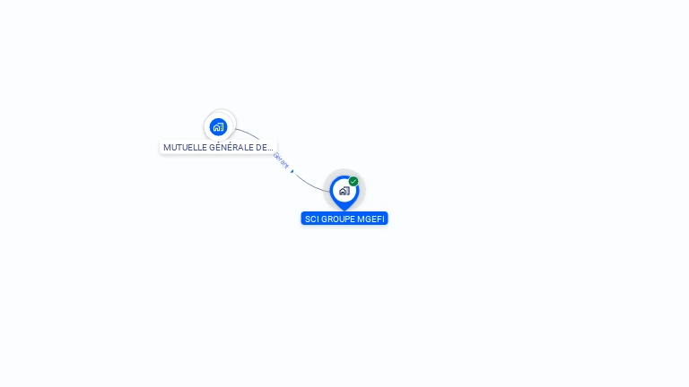 Cartographie gratuite de SCI GROUPE MGEFI