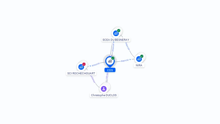 Cartographie gratuite de CDS