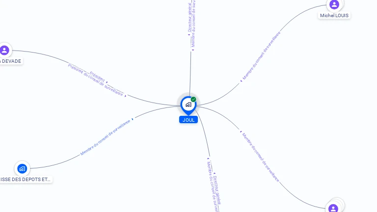 Cartographie gratuite de JOUL