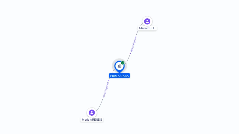 Cartographie gratuite de PRIMA CASA