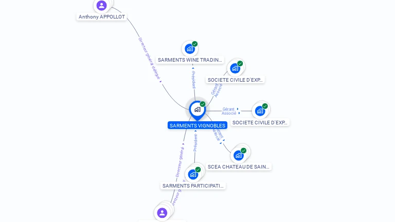 Cartographie gratuite de SARMENTS VIGNOBLES