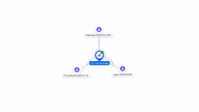 Cartographie gratuite de SCI MAMOUNE
