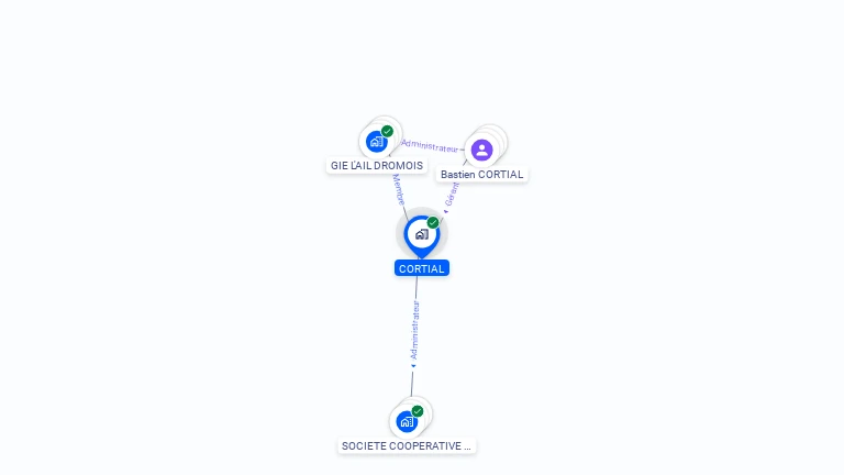 Cartographie gratuite de CORTIAL