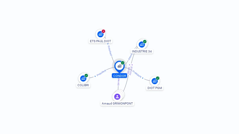 Cartographie gratuite de CONDOR