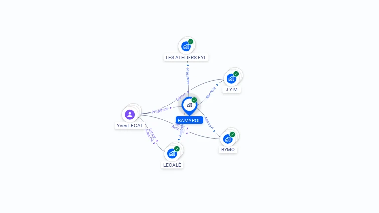 Cartographie gratuite de BAMAROL