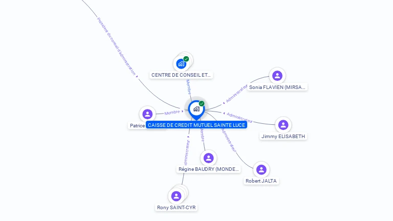 Cartographie gratuite de CAISSE DE CREDIT MUTUEL SAINTE LUCE