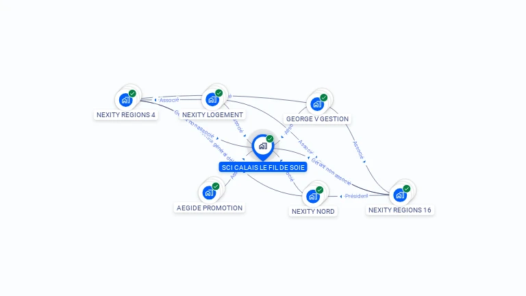 Cartographie gratuite de SCI CALAIS LE FIL DE SOIE