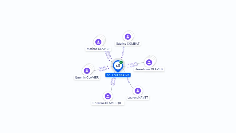 Cartographie gratuite de SCI LOUISBAINS