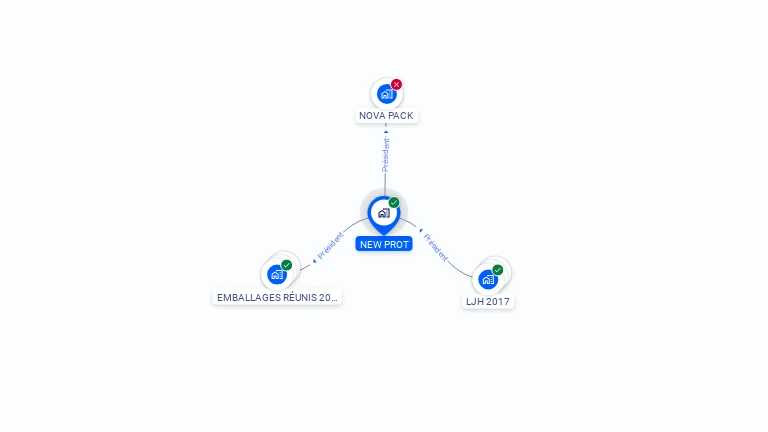 Cartographie gratuite de NEW PROT