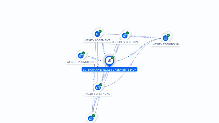 Cartographie gratuite de SCI DOUARNENEZ LES GREEMENTS D'OR