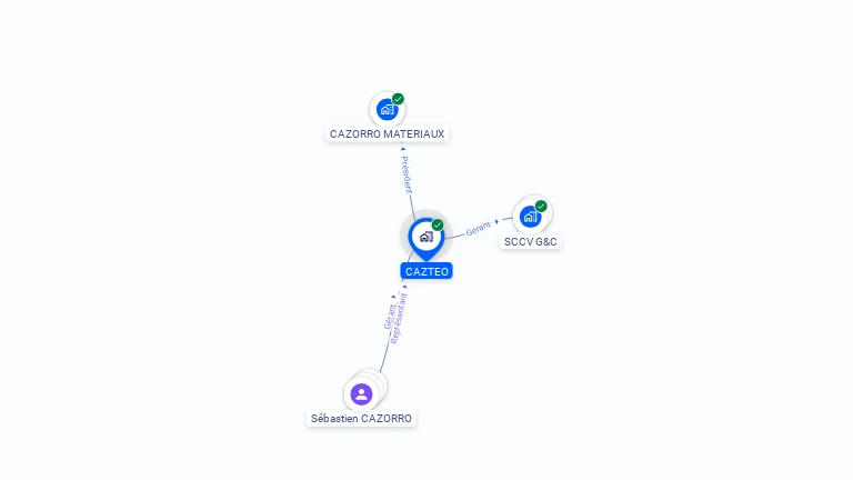 Cartographie gratuite de CAZTEO