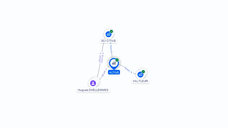 Cartographie gratuite d'ALTIUS