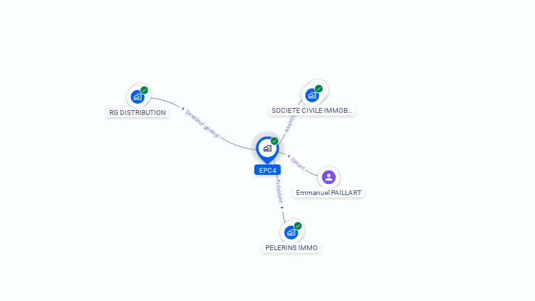 Cartographie gratuite d'EPC4