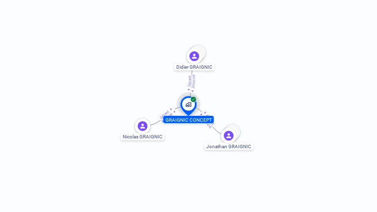 Cartographie gratuite de GRAIGNIC CONCEPT