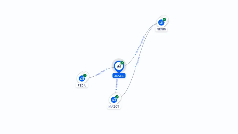 Cartographie gratuite d'OXALIS