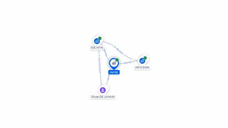 Cartographie gratuite d'INFRE