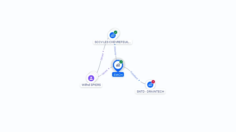 Cartographie gratuite d'EMCH
