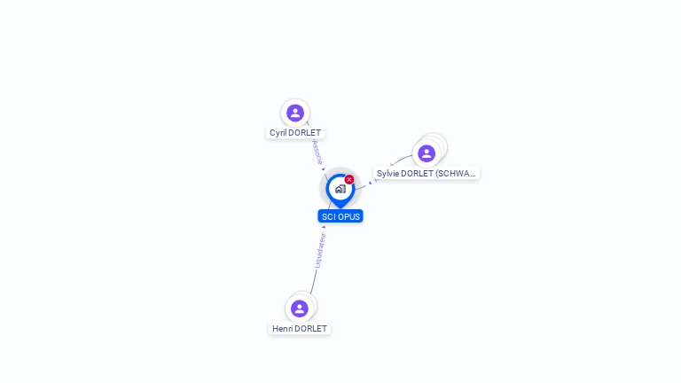 Cartographie gratuite de SCI OPUS