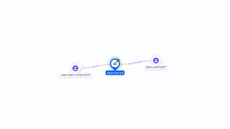Cartographie gratuite de NEW ENTER
