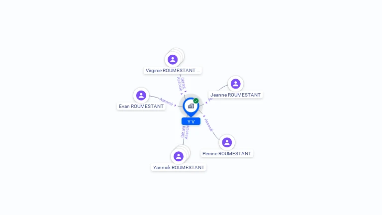 Cartographie gratuite d'Y V