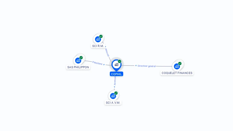 Cartographie gratuite de COPHIL