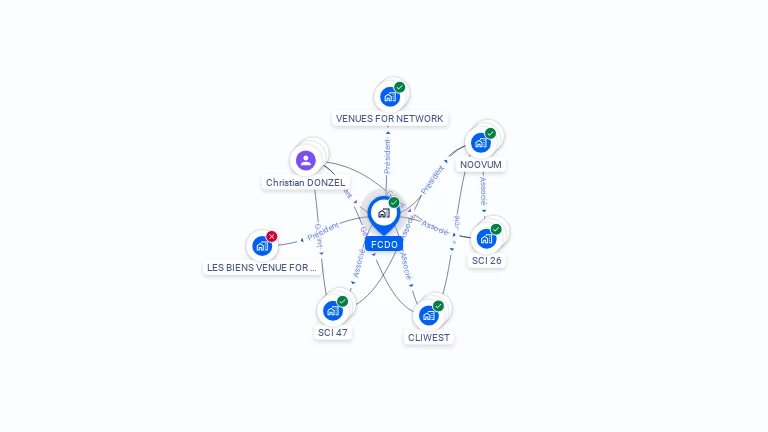 Cartographie gratuite de FCDO