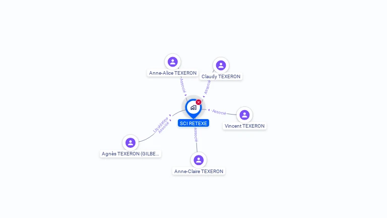 Cartographie gratuite de SCI RETEXE