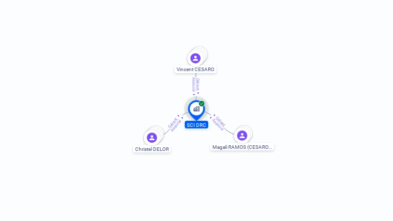 Cartographie gratuite de SCI DRC