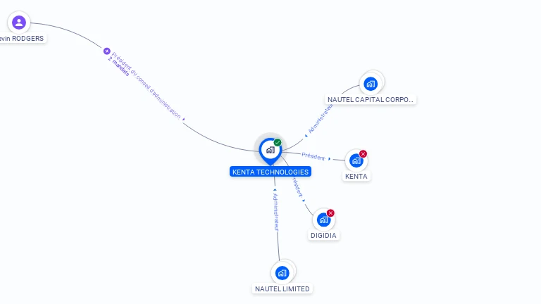 Cartographie gratuite de KENTA TECHNOLOGIES