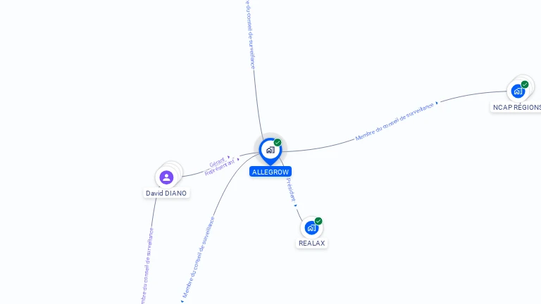 Cartographie gratuite d'ALLEGROW