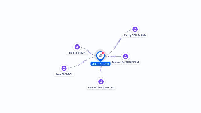 Cartographie gratuite de MODE ALSACE