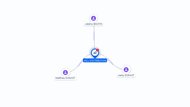 Cartographie gratuite de M2J DISTRIBUTION