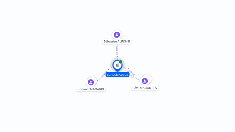 Cartographie gratuite de SCI LAMALGUE