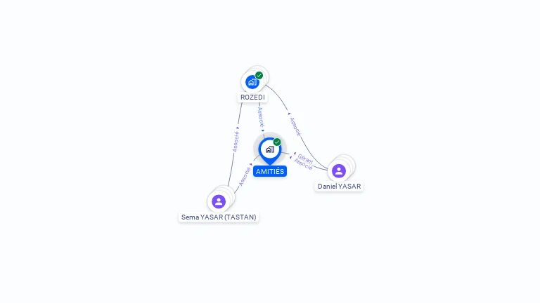 Cartographie gratuite d'AMITIES