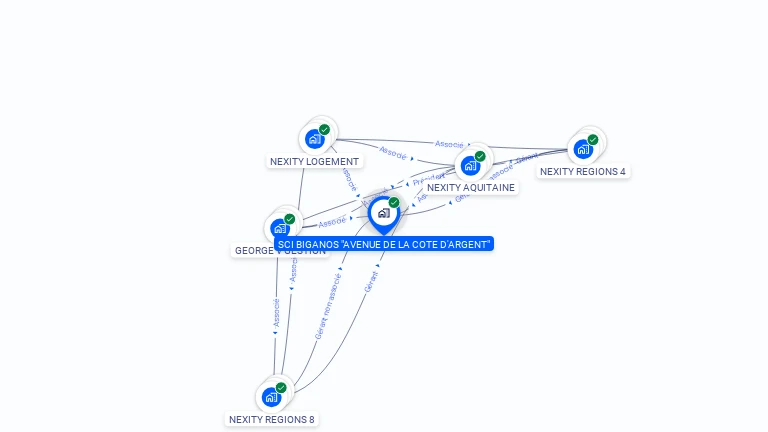 Cartographie gratuite de SCI BIGANOS AVENUE DE LA COTE D'ARGENT