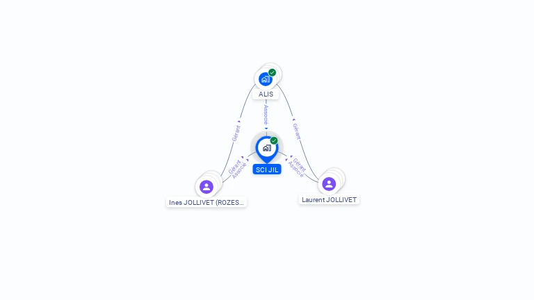 Cartographie gratuite de SCI JIL