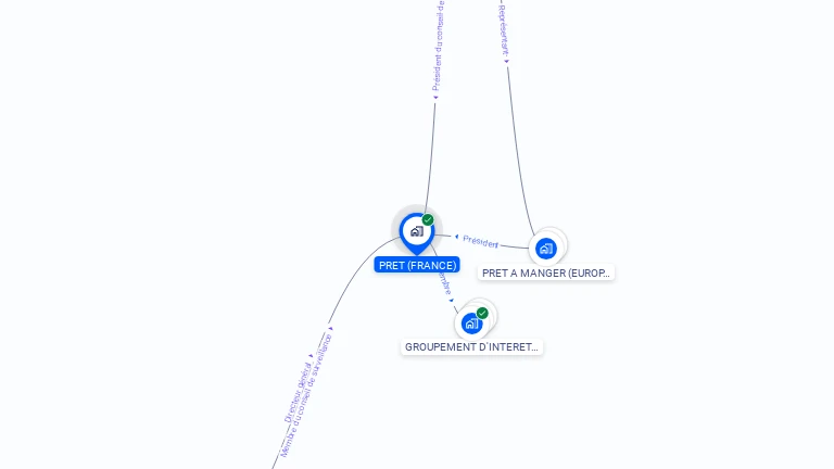 Cartographie gratuite de PRET (FRANCE)