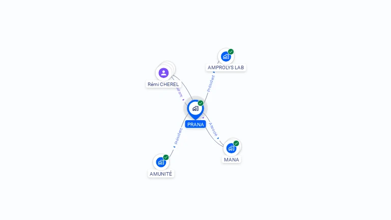 Cartographie gratuite de PRANA