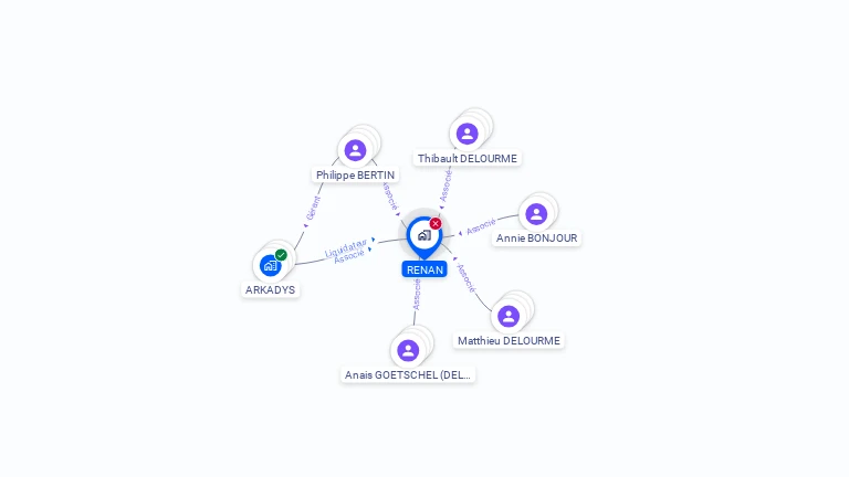 Cartographie gratuite de RENAN