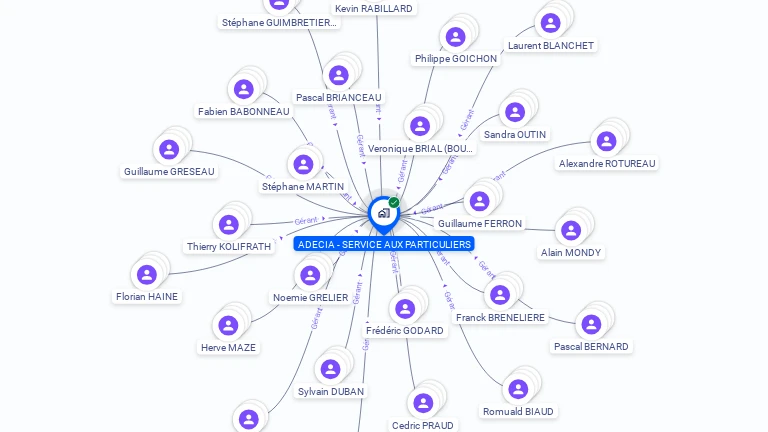 Cartographie gratuite d'ADECIA - SERVICE AUX PARTICULIERS