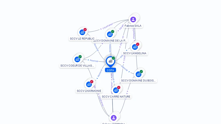 Cartographie gratuite de COFA