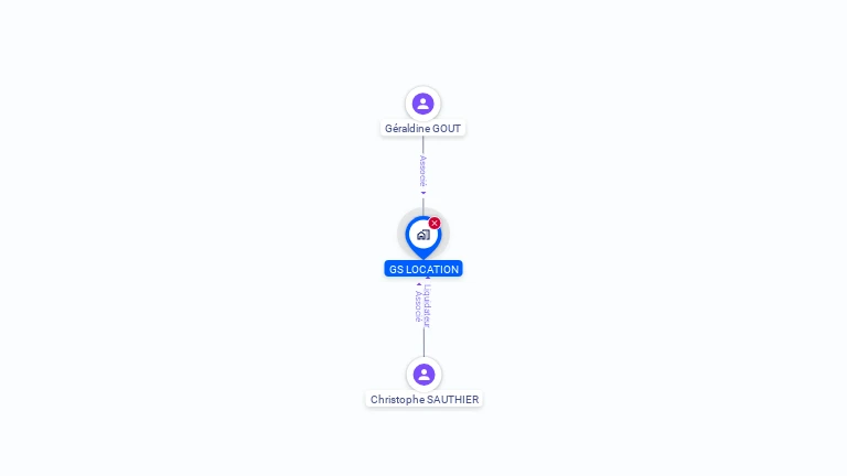 Cartographie gratuite de GS LOCATION