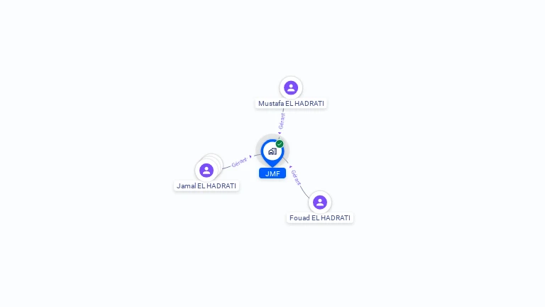 Cartographie gratuite de JMF