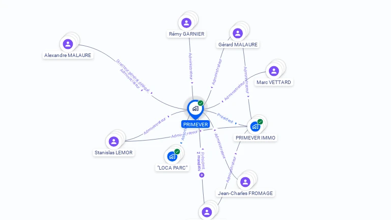 Cartographie gratuite de PRIMEVER