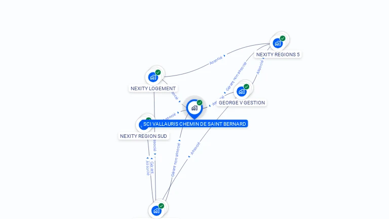 Cartographie gratuite de SCI VALLAURIS CHEMIN DE SAINT BERNARD