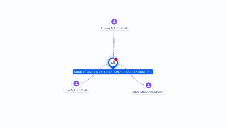 Cartographie gratuite de SOCIETE CIVILE D'EXPLOITATION AGRICOLE LA ROSERAIE