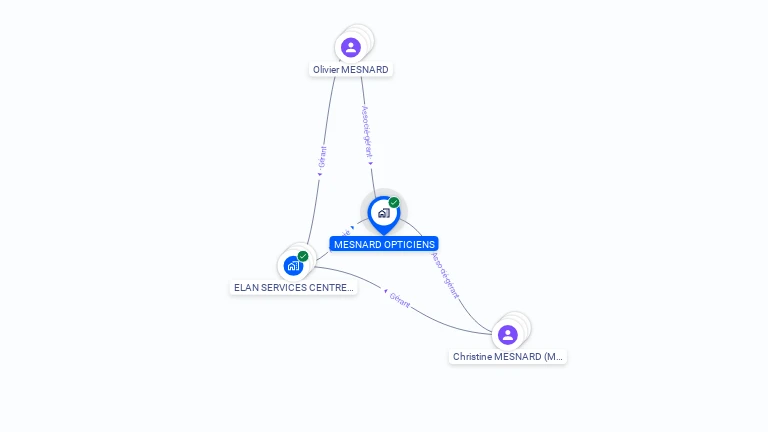 Cartographie gratuite de MESNARD OPTICIENS
